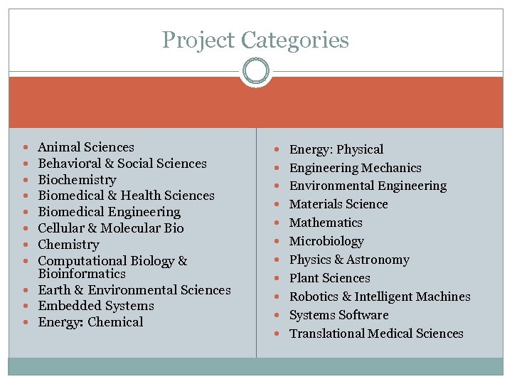 Project Categories Animal Sciences Behavioral & Social Sciences Biochemistry Biomedical & Health Sciences Biomedical