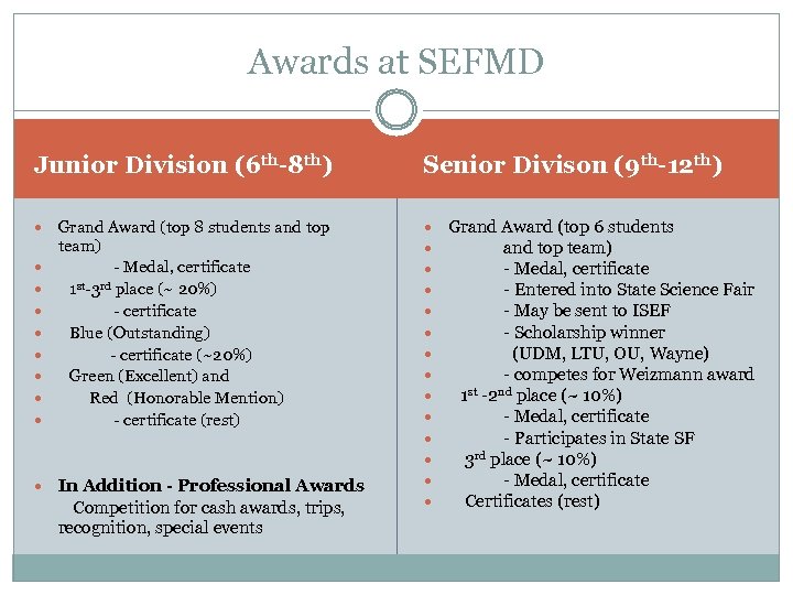 Awards at SEFMD Junior Division (6 th-8 th) Grand Award (top 8 students and