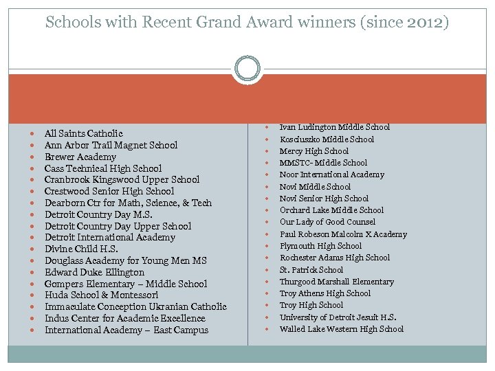Schools with Recent Grand Award winners (since 2012) All Saints Catholic Ann Arbor Trail