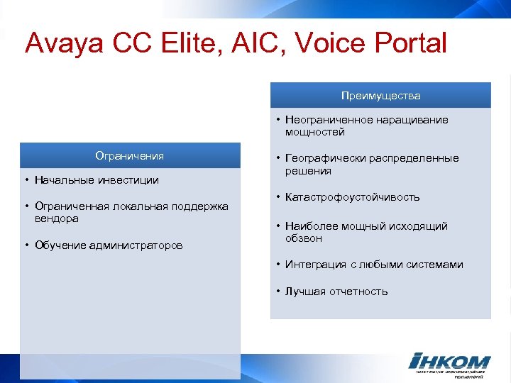 Avaya СС Elite, AIC, Voice Portal Преимущества • Неограниченное наращивание мощностей Ограничения • Начальные