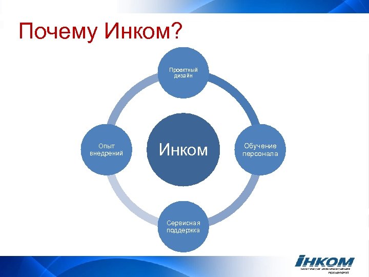 Почему Инком? Проектный дизайн Опыт внедрений Инком Сервисная поддержка Обучение персонала 