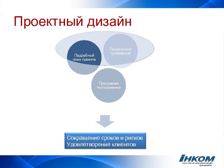 Проектный дизайн Подробный план проекта Технические требования Программа тестирования Сокращение сроков и рисков Удовлетворение