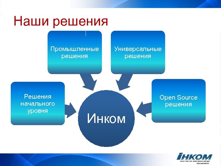 Наши решения Промышленные решения Решения начального уровня Универсальные решения Open Source решения Инком 