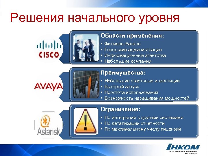 Решения начального уровня Области применения: • • Филиалы банков Городские администрации Информационные агентства Небольшие