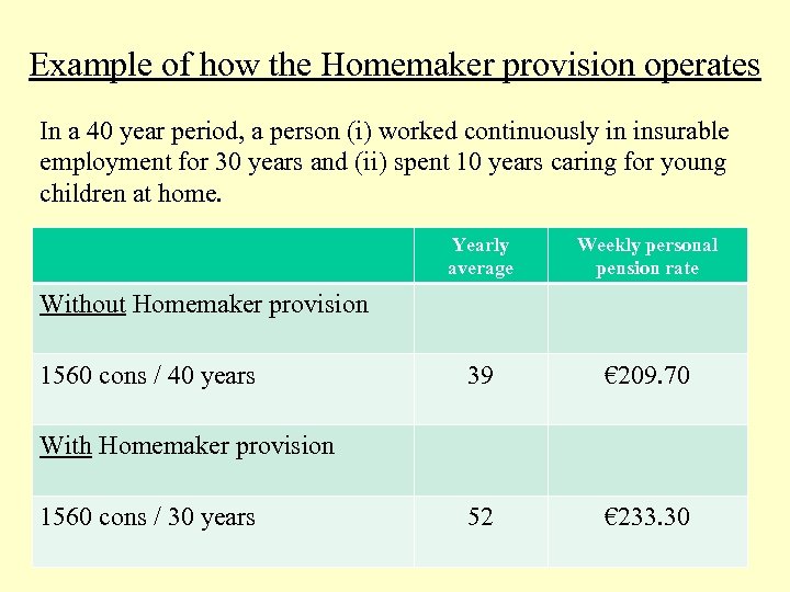 Example of how the Homemaker provision operates In a 40 year period, a person