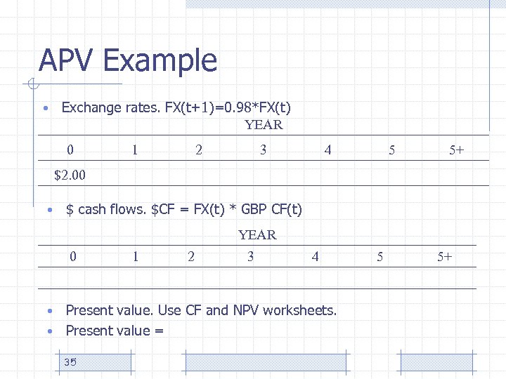 APV Example • Exchange rates. FX(t+1)=0. 98*FX(t) YEAR 0 1 2 3 4 5