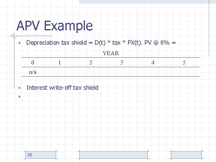 APV Example • Depreciation tax shield = D(t) * tax * FX(t). PV @