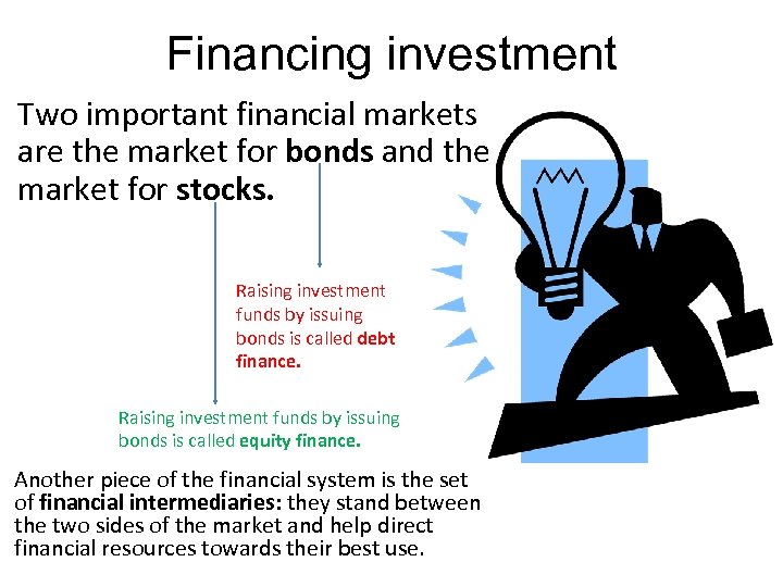 Financing investment Two important financial markets are the market for bonds and the market