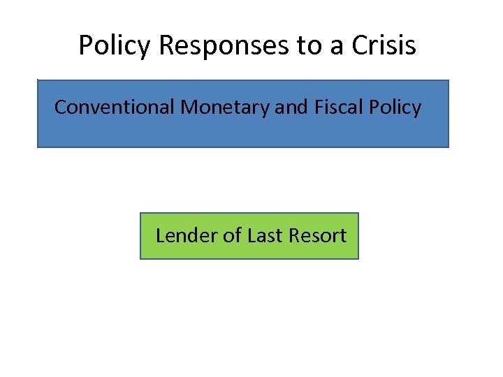 Policy Responses to a Crisis Conventional Monetary and Fiscal Policy Lender of Last Resort