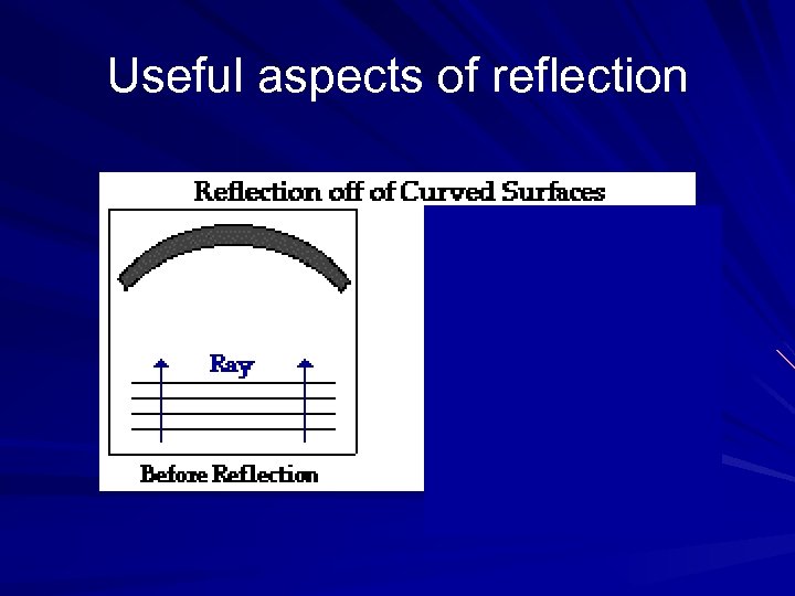 Useful aspects of reflection Think about the reverse! 