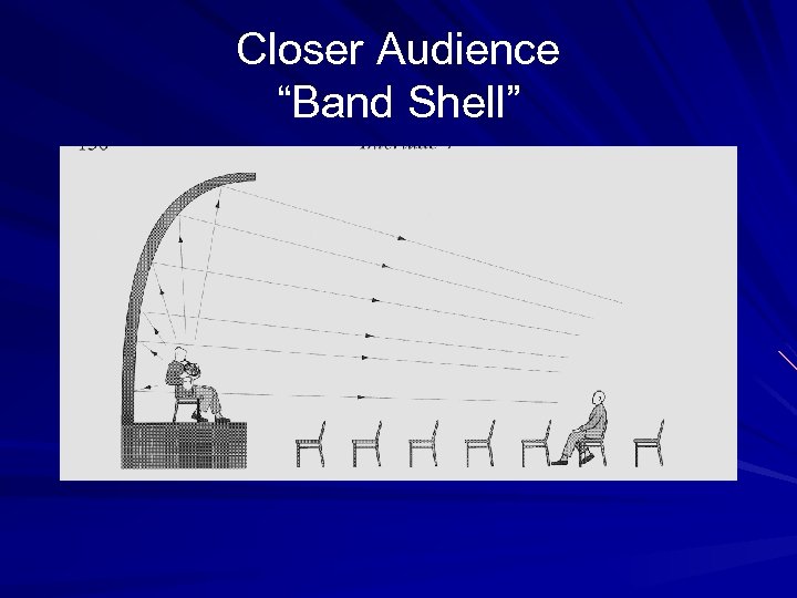 Closer Audience “Band Shell” 