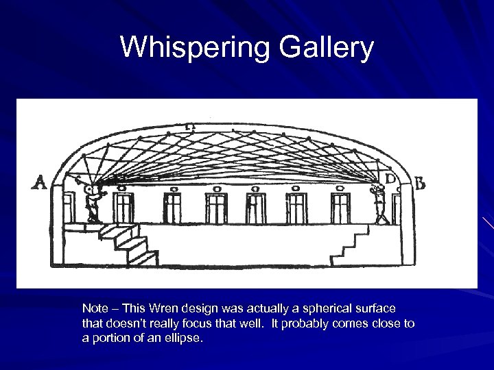 Whispering Gallery Note – This Wren design was actually a spherical surface that doesn’t