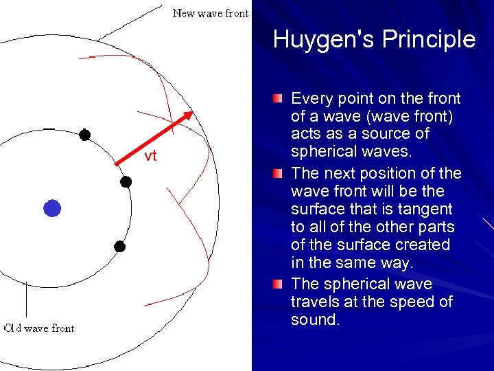 Huygen's Principle vt Every point on the front of a wave (wave front) acts