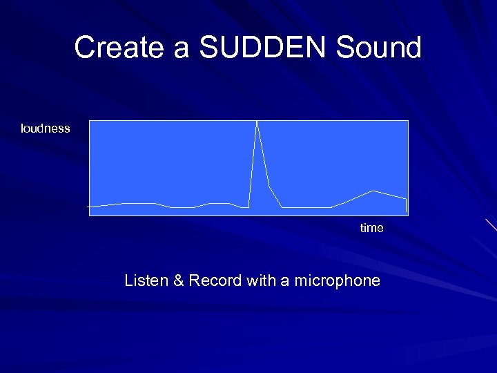 Create a SUDDEN Sound loudness time Listen & Record with a microphone 
