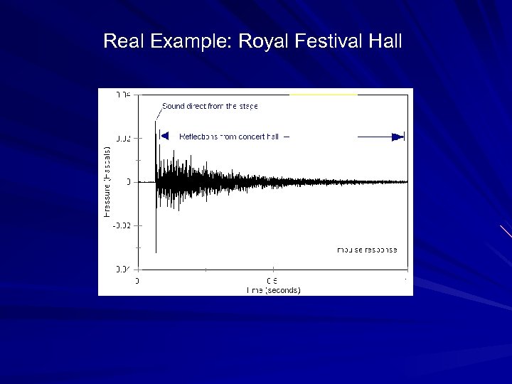 Real Example: Royal Festival Hall 