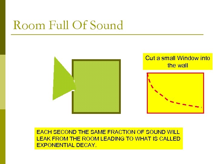 Room Full Of Sound Cut a small Window into the wall EACH SECOND THE