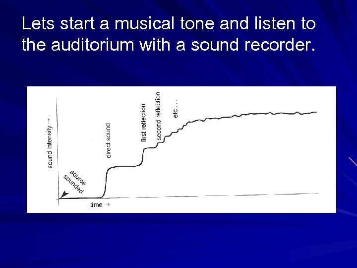 Lets start a musical tone and listen to the auditorium with a sound recorder.