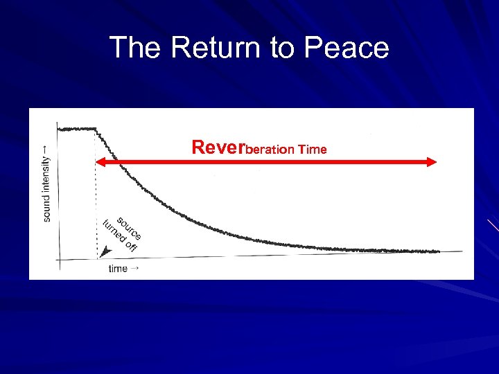 The Return to Peace Reverberation Time 