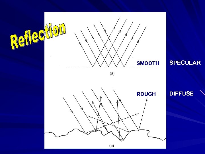 SMOOTH SPECULAR ROUGH DIFFUSE 