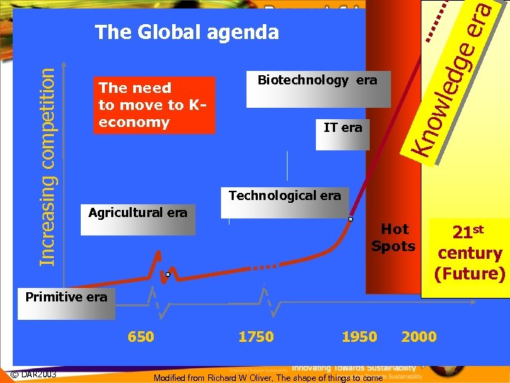 e ra dge Biotechnology era IT era wle The need to move to Keconomy