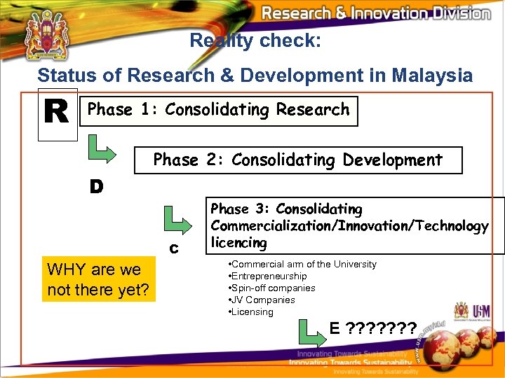 Reality check: Status of Research & Development in Malaysia R Phase 1: Consolidating Research