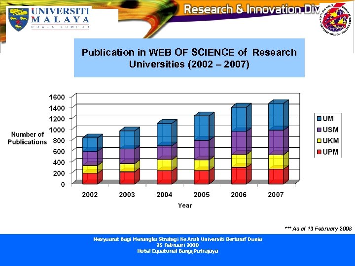 Publication in WEB OF SCIENCE of Research Universities (2002 – 2007) *** As at