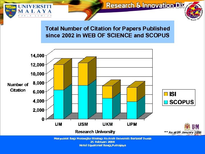 Total Number of Citation for Papers Published since 2002 in WEB OF SCIENCE and