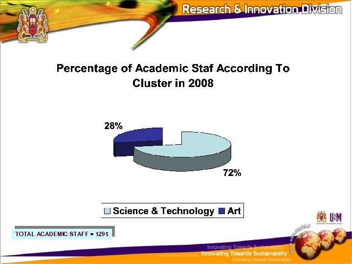TOTAL ACADEMIC STAFF = 1295 