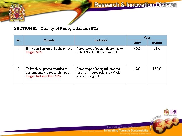 SECTION E: Quality of Postgraduates (5%) No. Criteria 1 Entry qualification at Bachelor level