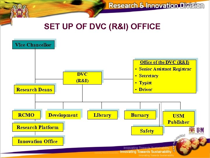  SET UP OF DVC (R&I) OFFICE Vice Chancellor DVC (R&I) Research Deans RCMO