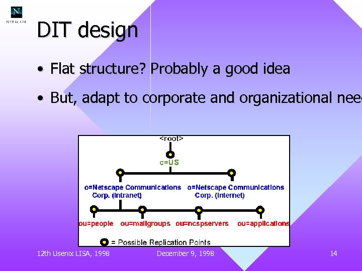 DIT design • Flat structure? Probably a good idea • But, adapt to corporate