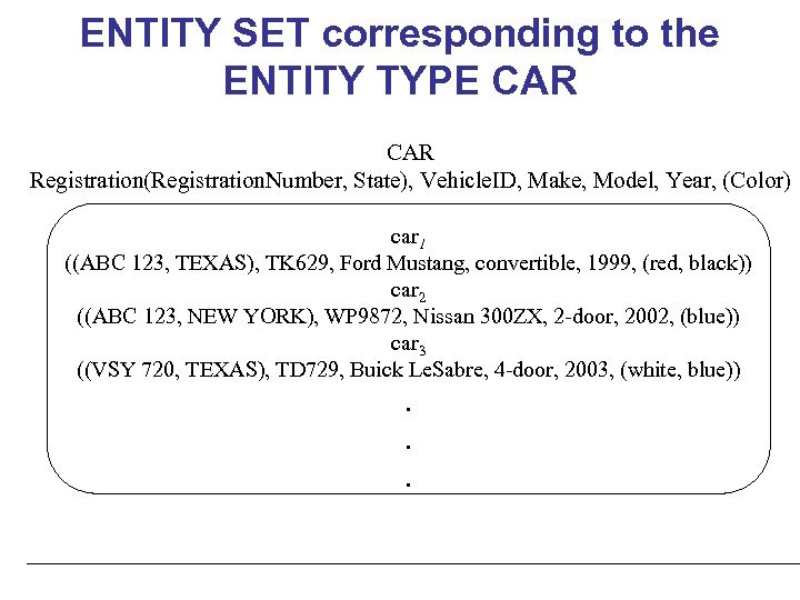 ENTITY SET corresponding to the ENTITY TYPE CAR Registration(Registration. Number, State), Vehicle. ID, Make,