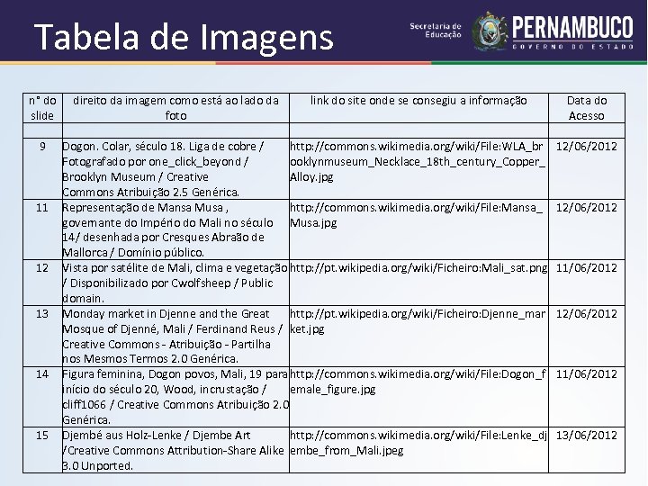 Tabela de Imagens n° do direito da imagem como está ao lado da link