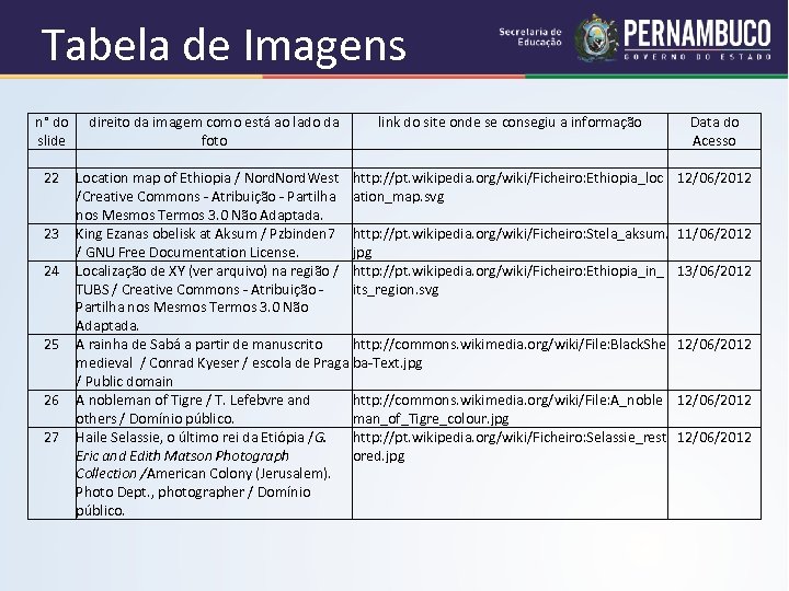 Tabela de Imagens n° do direito da imagem como está ao lado da link