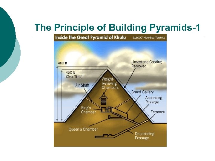 The Principle of Building Pyramids-1 