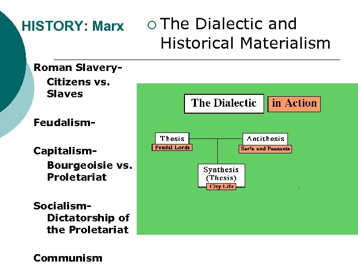 HISTORY: Marx Roman Slavery. Citizens vs. Slaves Feudalism. Capitalism. Bourgeoisie vs. Proletariat Socialism. Dictatorship