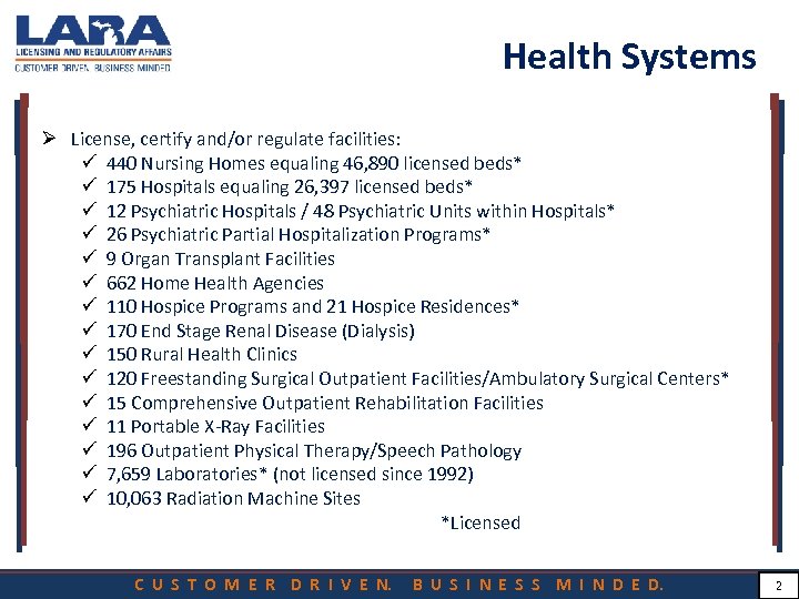 Health Systems Ø License, certify and/or regulate facilities: ü 440 Nursing Homes equaling 46,