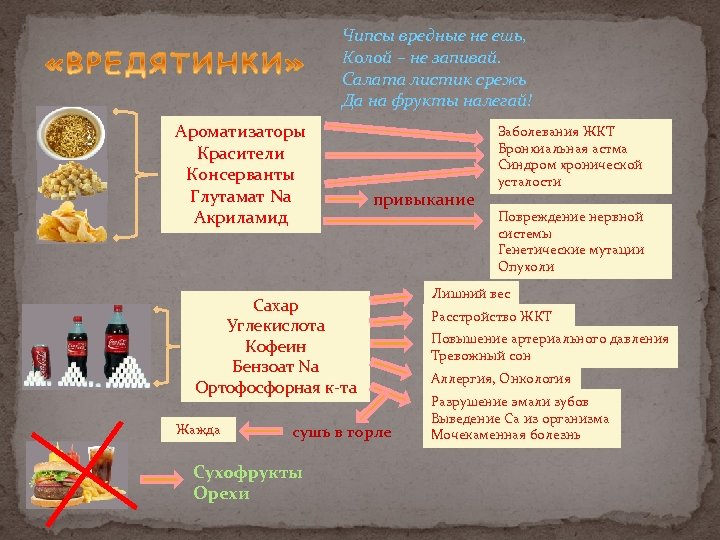 Чипсы вредные не ешь, Колой – не запивай. Салата листик срежь Да на фрукты
