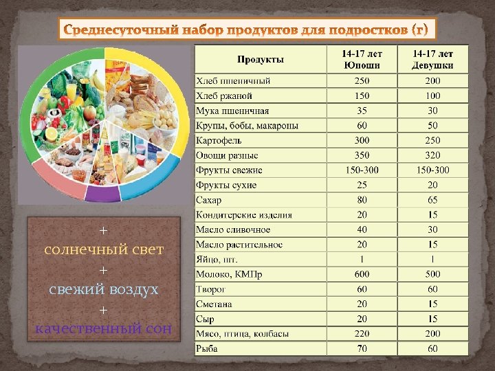 + солнечный свет + свежий воздух + качественный сон 