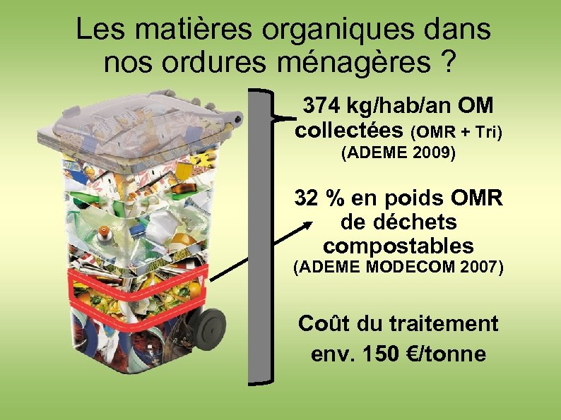 Les matières organiques dans nos ordures ménagères ? 374 kg/hab/an OM collectées (OMR +