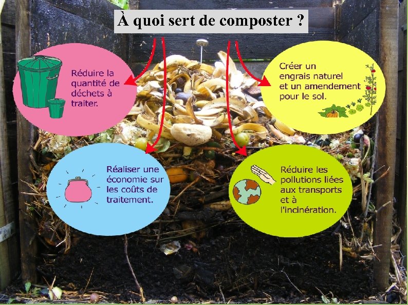 À quoi sert de composter ? 