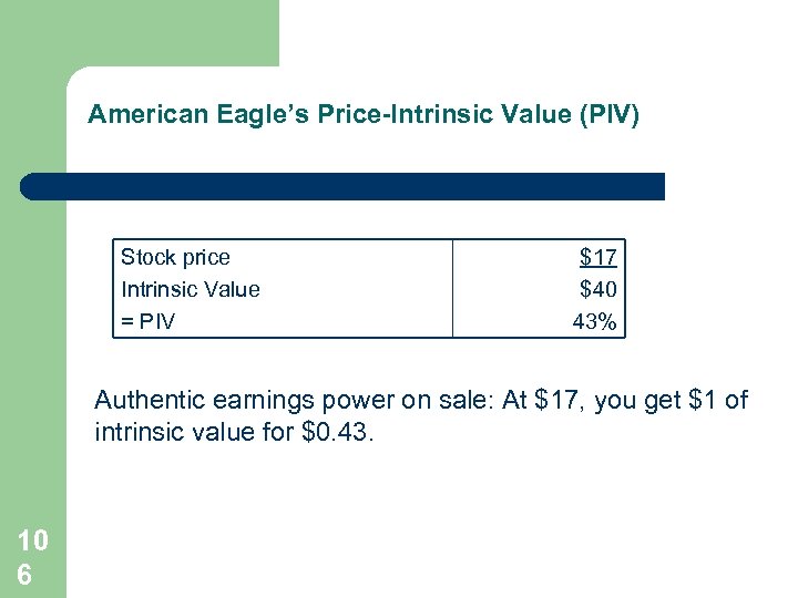American Eagle’s Price-Intrinsic Value (PIV) Stock price Intrinsic Value = PIV $17 $40 43%