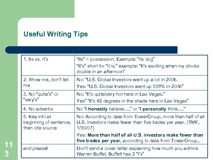 Useful Writing Tips 1. Its vs. it’s 2. Show me, don’t tell me No: