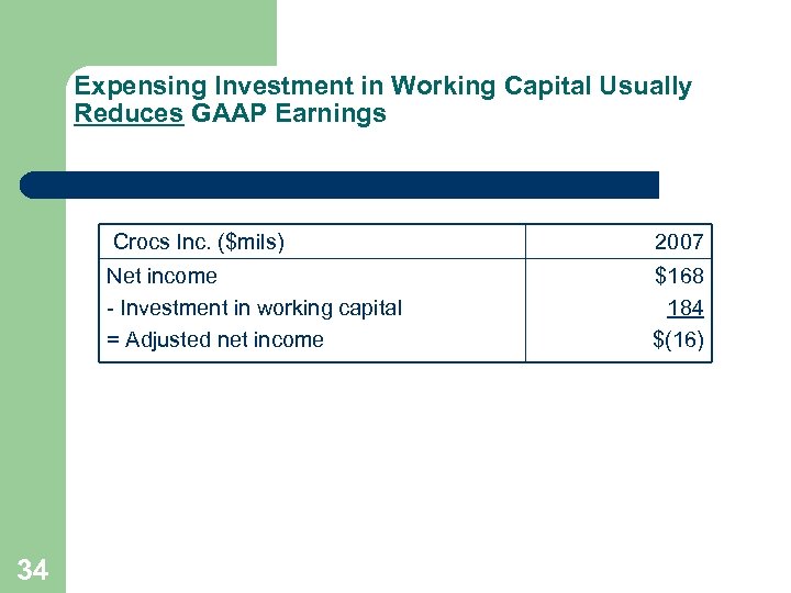 Expensing Investment in Working Capital Usually Reduces GAAP Earnings Crocs Inc. ($mils) Net income