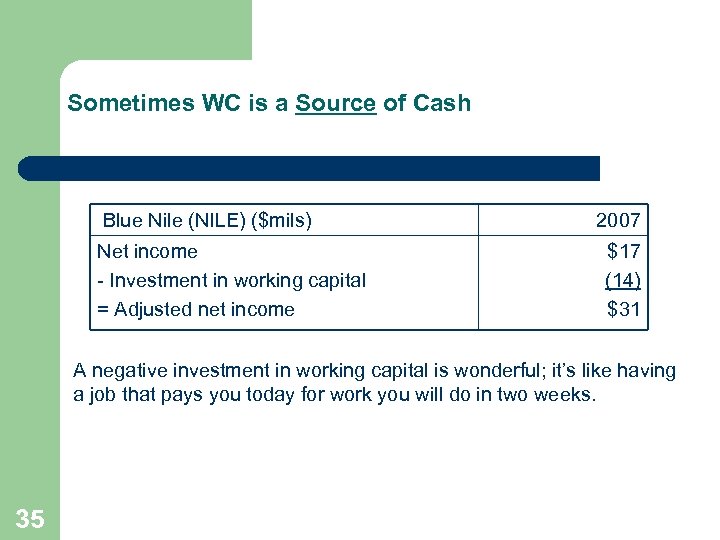 Sometimes WC is a Source of Cash Blue Nile (NILE) ($mils) Net income -