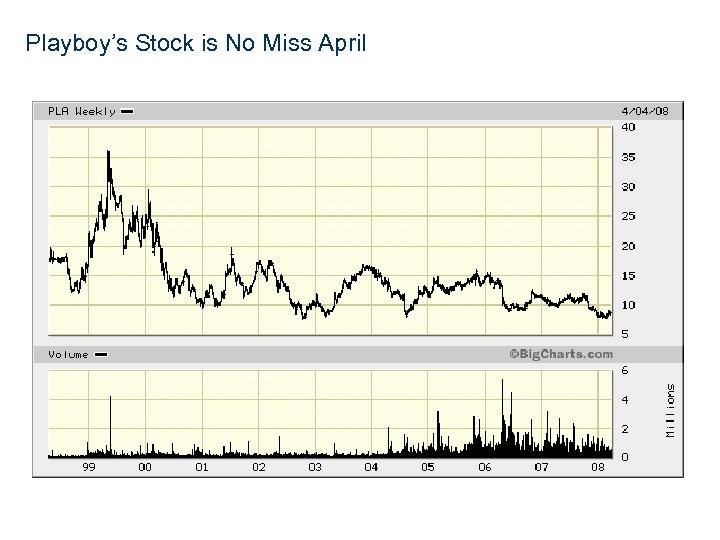 Playboy’s Stock is No Miss April 
