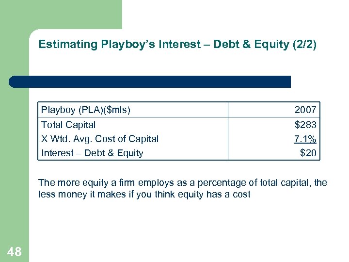 Estimating Playboy’s Interest – Debt & Equity (2/2) Playboy (PLA)($mls) 2007 Total Capital X