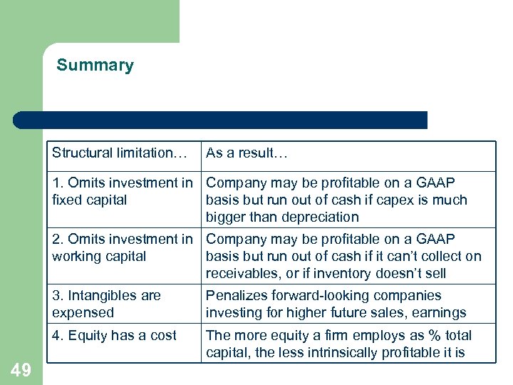 Summary Structural limitation… As a result… 1. Omits investment in Company may be profitable