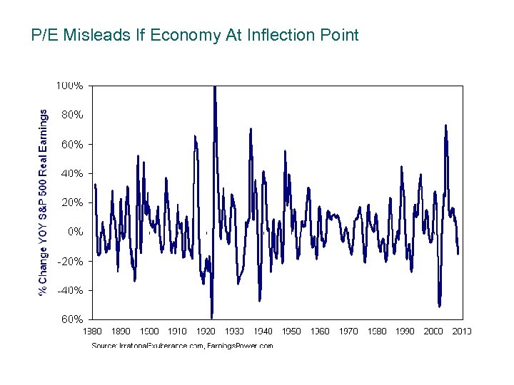 P/E Misleads If Economy At Inflection Point 