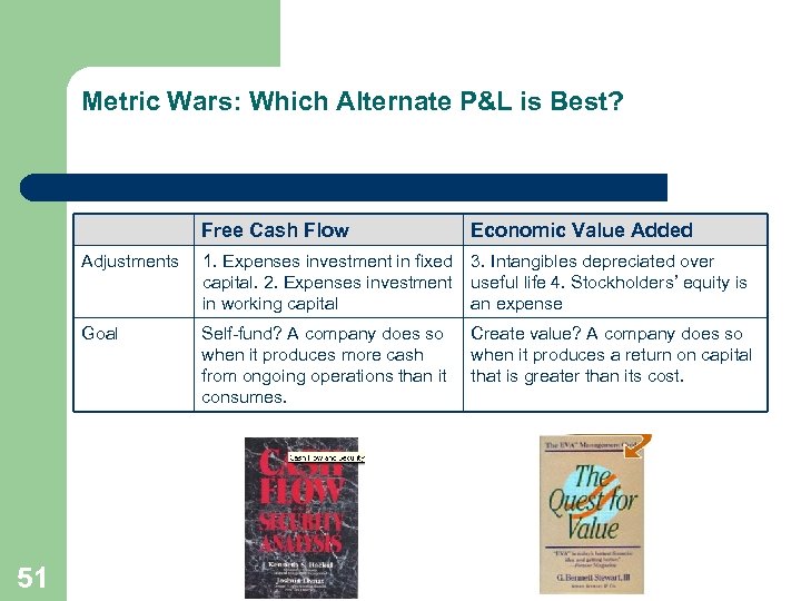 Metric Wars: Which Alternate P&L is Best? Free Cash Flow Adjustments 1. Expenses investment